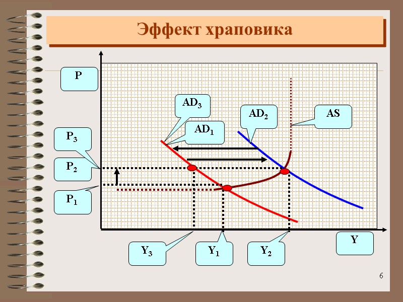 6 Эффект храповика